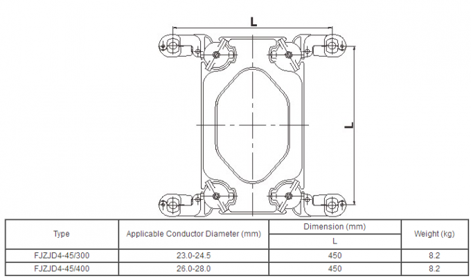 Línea de alambre abierto partida del conductor cuatro espaciadores